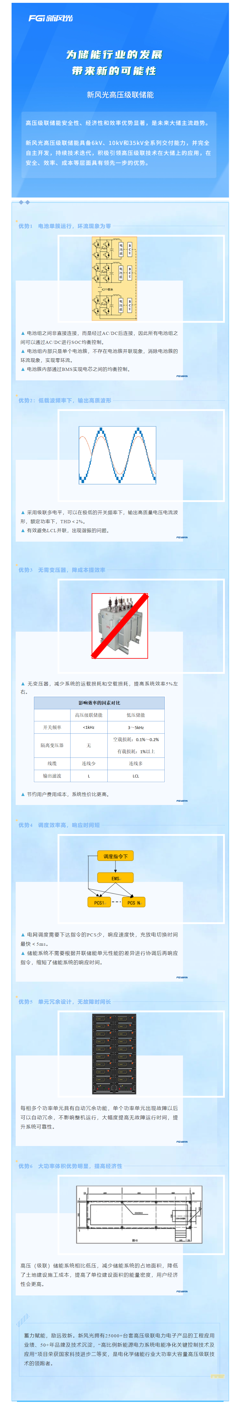 倡导级联 迭代开发—— 半岛集团公司_半岛（中国）高压级联产品家族之三.png